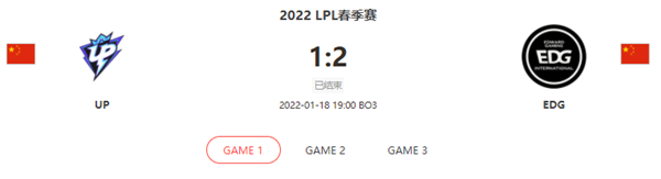2022LPL春季赛1.18UPvsEDG比赛介绍